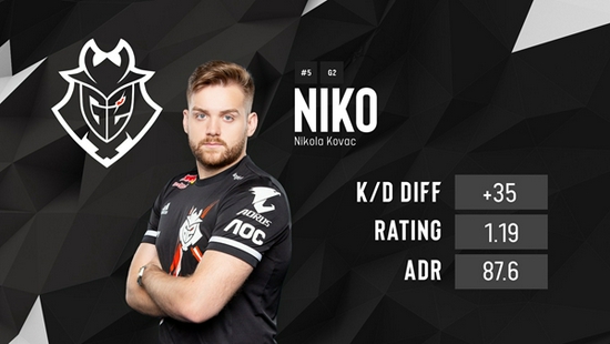 上海Major开幕阶段： FURIA Esports 克服内心的恐惧，以2-1战胜 BIG 晋级传奇组。